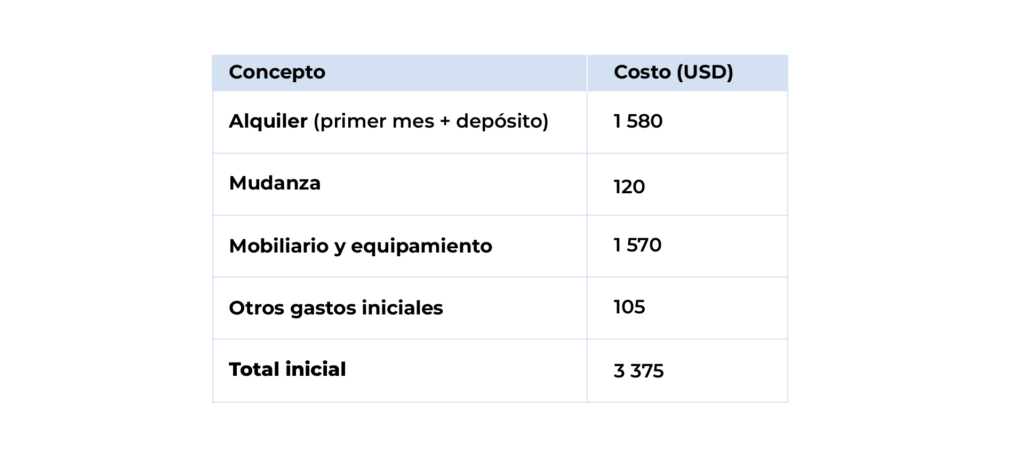 tabla 1