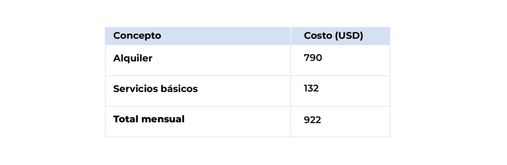 tabla 2