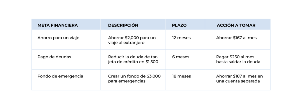 Tabla 1