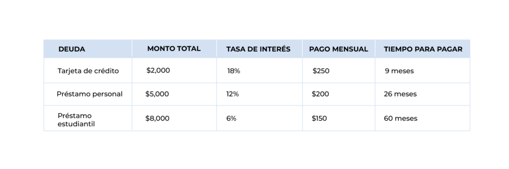 tabla4