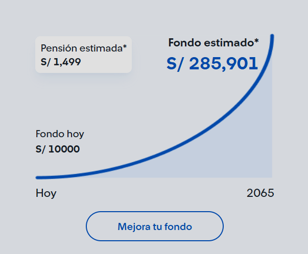 Pensión estimada de AFP Integra
